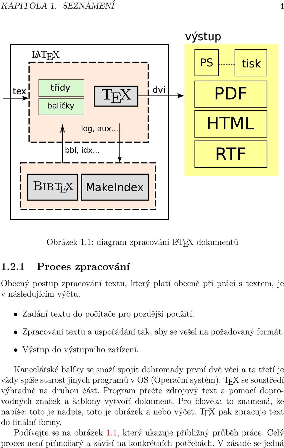 Zpracování textu a uspořádání tak, aby se vešel na požadovaný formát. Výstup do výstupního zařízení.