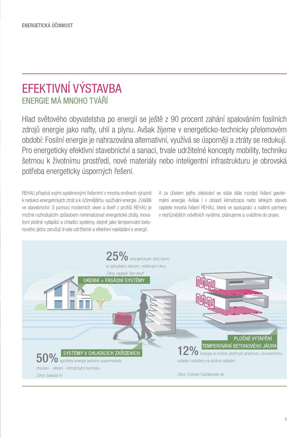 Pro energeticky efektivní stavebnictví a sanaci, trvale udržitelné koncepty mobility, techniku šetrnou k životnímu prostředí, nové materiály nebo inteligentní infrastrukturu je obrovská potřeba