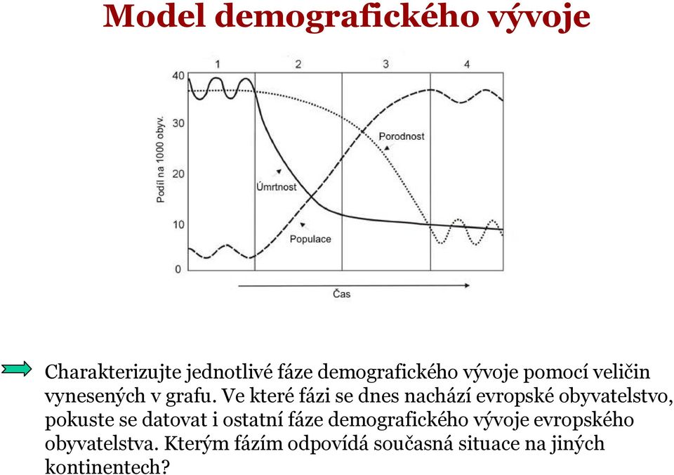 Ve které fázi se dnes nachází evropské obyvatelstvo, pokuste se datovat i