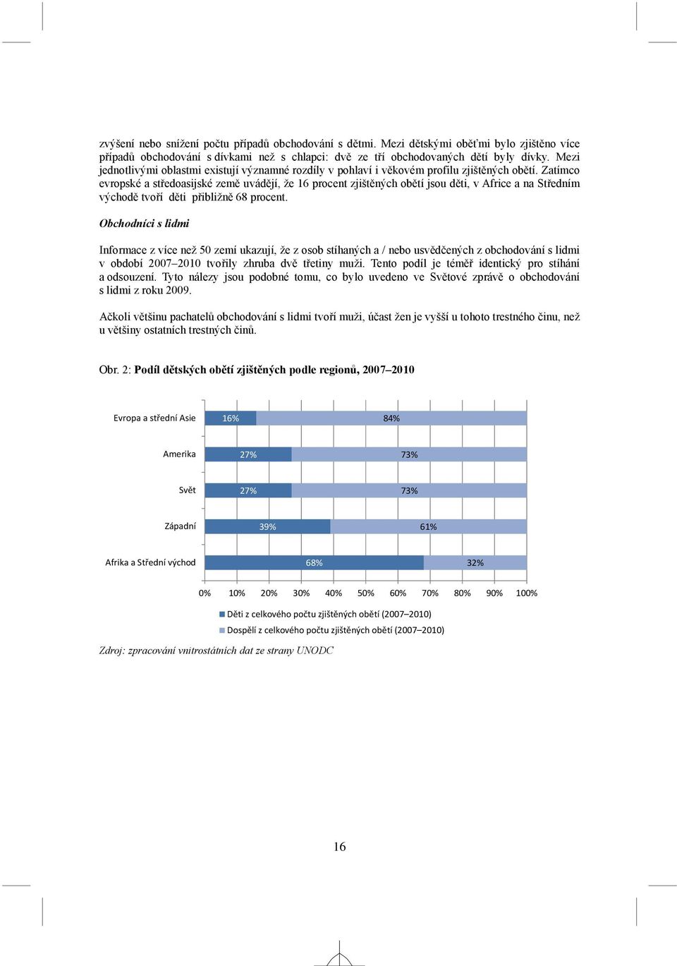 Zatímco evropské a středoasijské země uvádějí, že 16 procent zjištěných obětí jsou děti, v Africe a na Středním východě tvoří děti přibližně 68 procent.