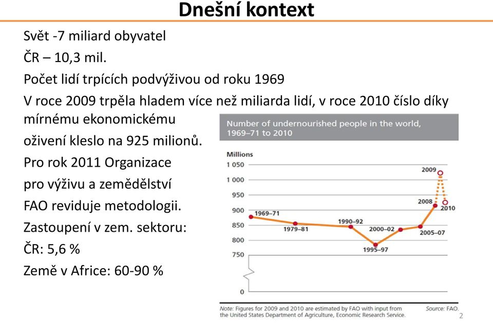 než miliarda lidí, v roce 2010 číslo díky mírnému ekonomickému oživení kleslo na 925