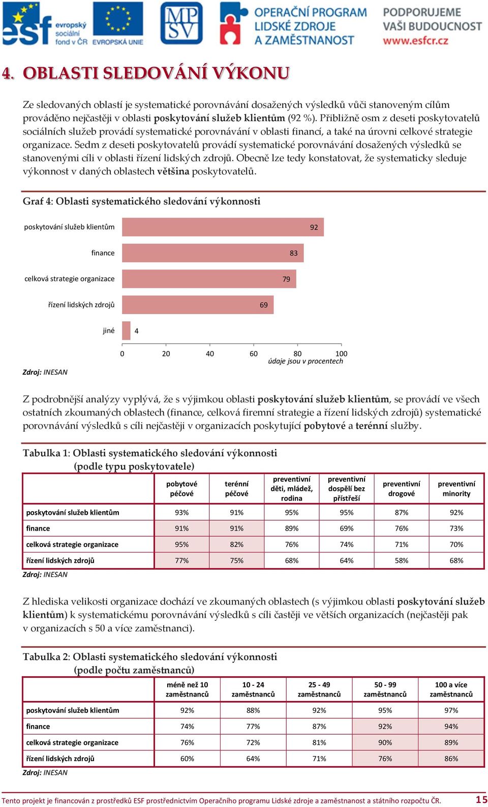 Sedm z deseti poskytovatelů provádí systematické porovnávání dosažených výsledků se stanovenými cíli v oblasti řízení lidských zdrojů.