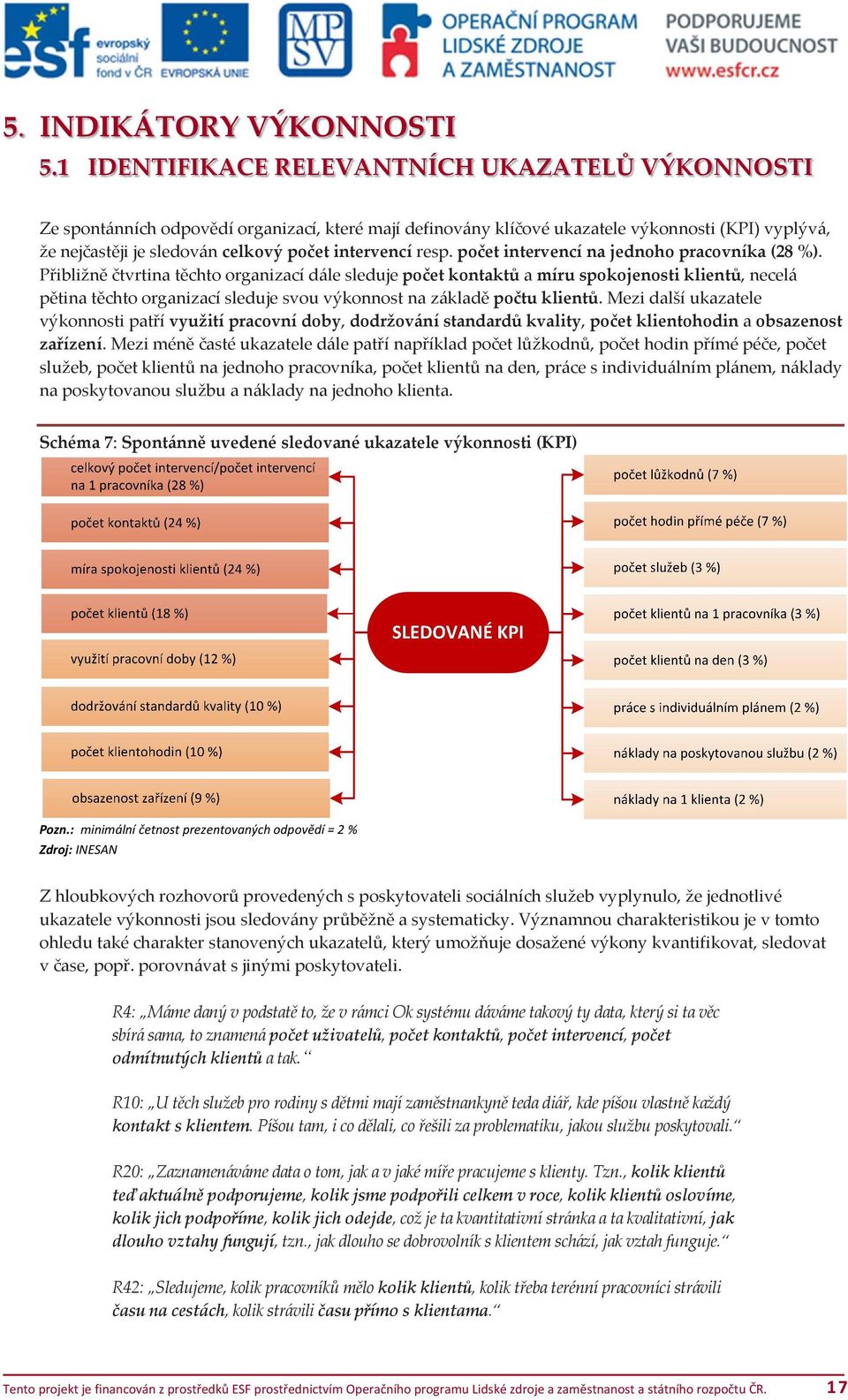 intervencí resp. počet intervencí na jednoho pracovníka (28 %).