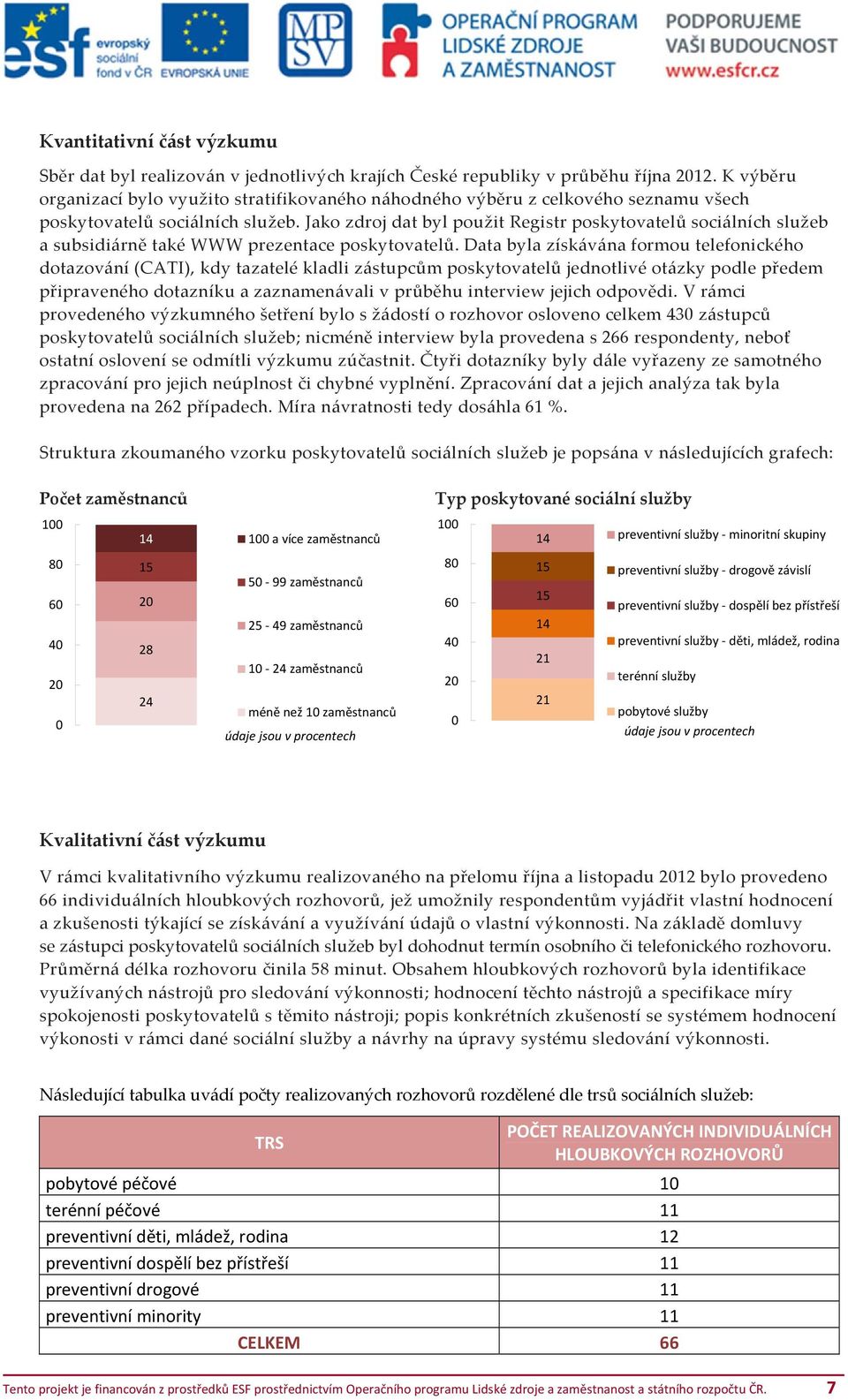 Jako zdroj dat byl použit Registr poskytovatelů sociálních služeb a subsidiárně také WWW prezentace poskytovatelů.