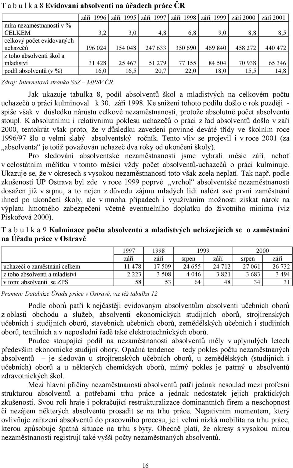 20,7 22,0 18,0 15,5 14,8 Zdroj: Internetová stránka SSZ MPSV ČR Jak ukazuje tabulka 8, podíl absolventů škol a mladistvých na celkovém počtu uchazečů o práci kulminoval k 30. září 1998.