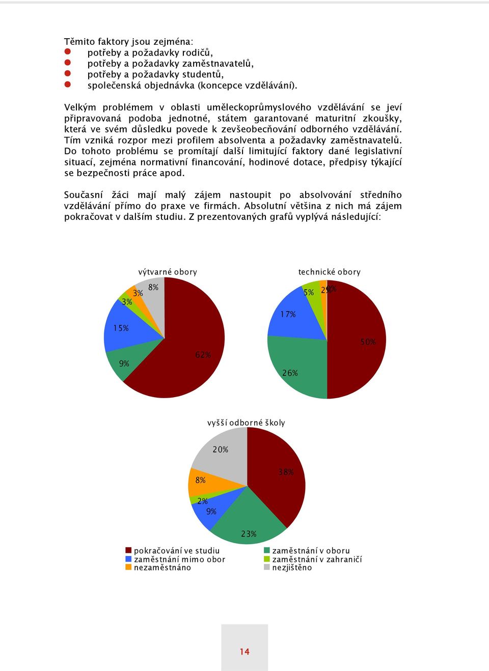 vzdělávání. Tím vzniká rozpor mezi profilem absolventa a požadavky zaměstnavatelů.