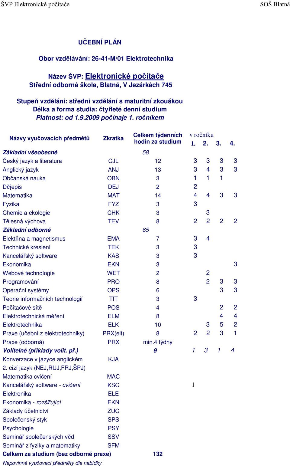 Základní všeobecné 58 Český jazyk a literatura CJL 12 3 3 3 3 Anglický jazyk ANJ 13 3 4 3 3 Občanská nauka OBN 3 1 1 1 Dějepis DEJ 2 2 Matematika MAT 14 4 4 3 3 Fyzika FYZ 3 3 Chemie a ekologie CHK 3