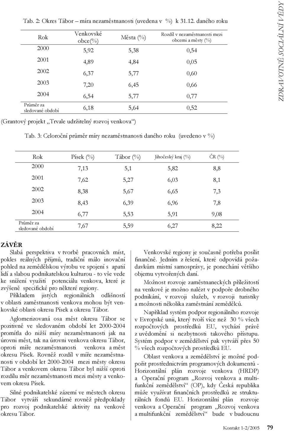 za sledované období 6,18 5,64 0,52 (Grantový projekt Trvale udržitelný rozvoj venkova ) ZDRAVOTNĚ SOCIÁLNÍ VĚDY Tab.