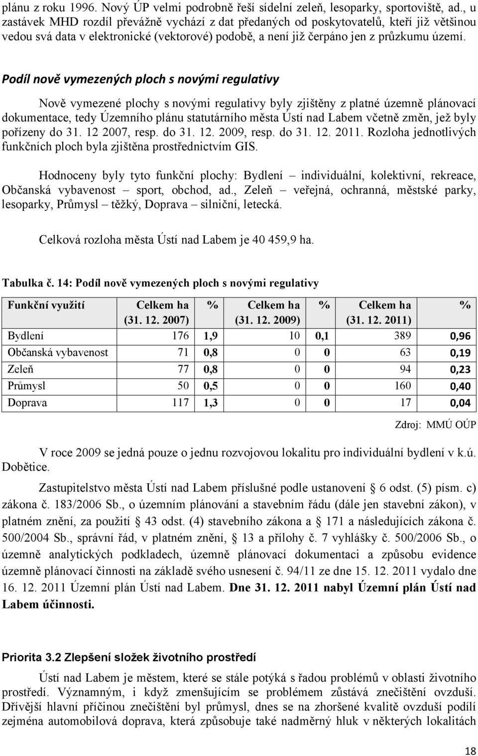 Podíl nově vymezených ploch s novými regulativy Nově vymezené plochy s novými regulativy byly zjištěny z platné územně plánovací dokumentace, tedy Územního plánu statutárního města Ústí nad Labem