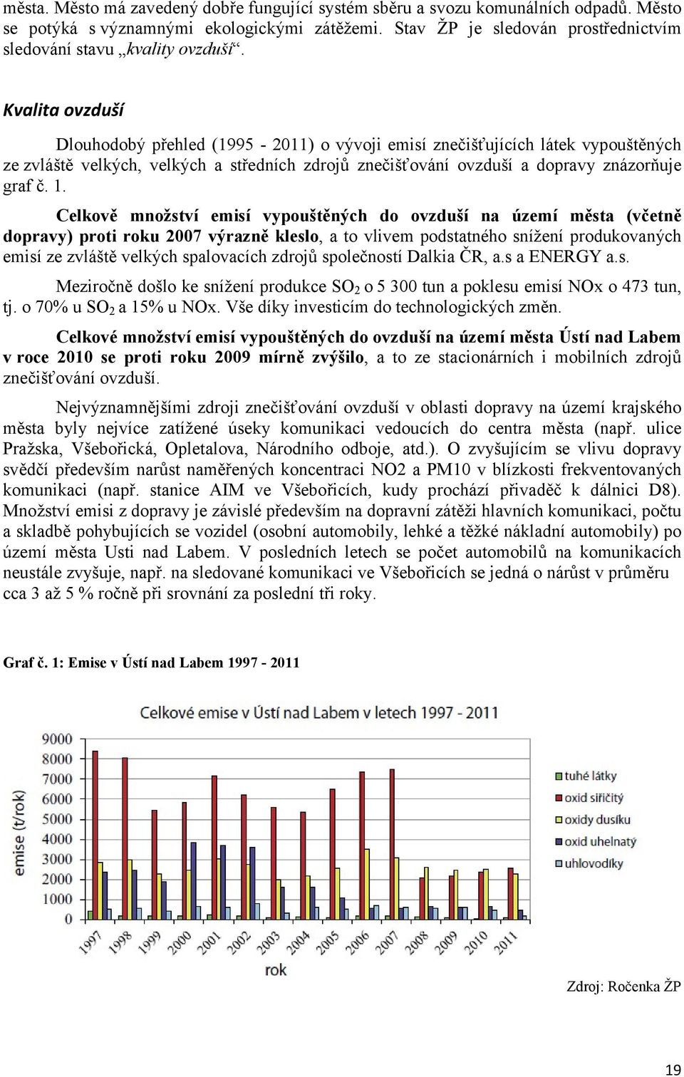 Kvalita ovzduší Dlouhodobý přehled (1995-2011) o vývoji emisí znečišťujících látek vypouštěných ze zvláště velkých, velkých a středních zdrojů znečišťování ovzduší a dopravy znázorňuje graf č. 1.