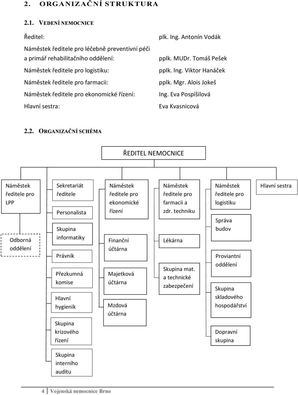 ekonomické řízení: Hlavní sestra: plk. Ing. Antonín Vodák pplk. MUDr. Tomáš Pešek pplk. Ing. Viktor Hanáček pplk. Mgr. Alois Jokeš Ing. Eva Pospíšilová Eva Kvasnicová 2.