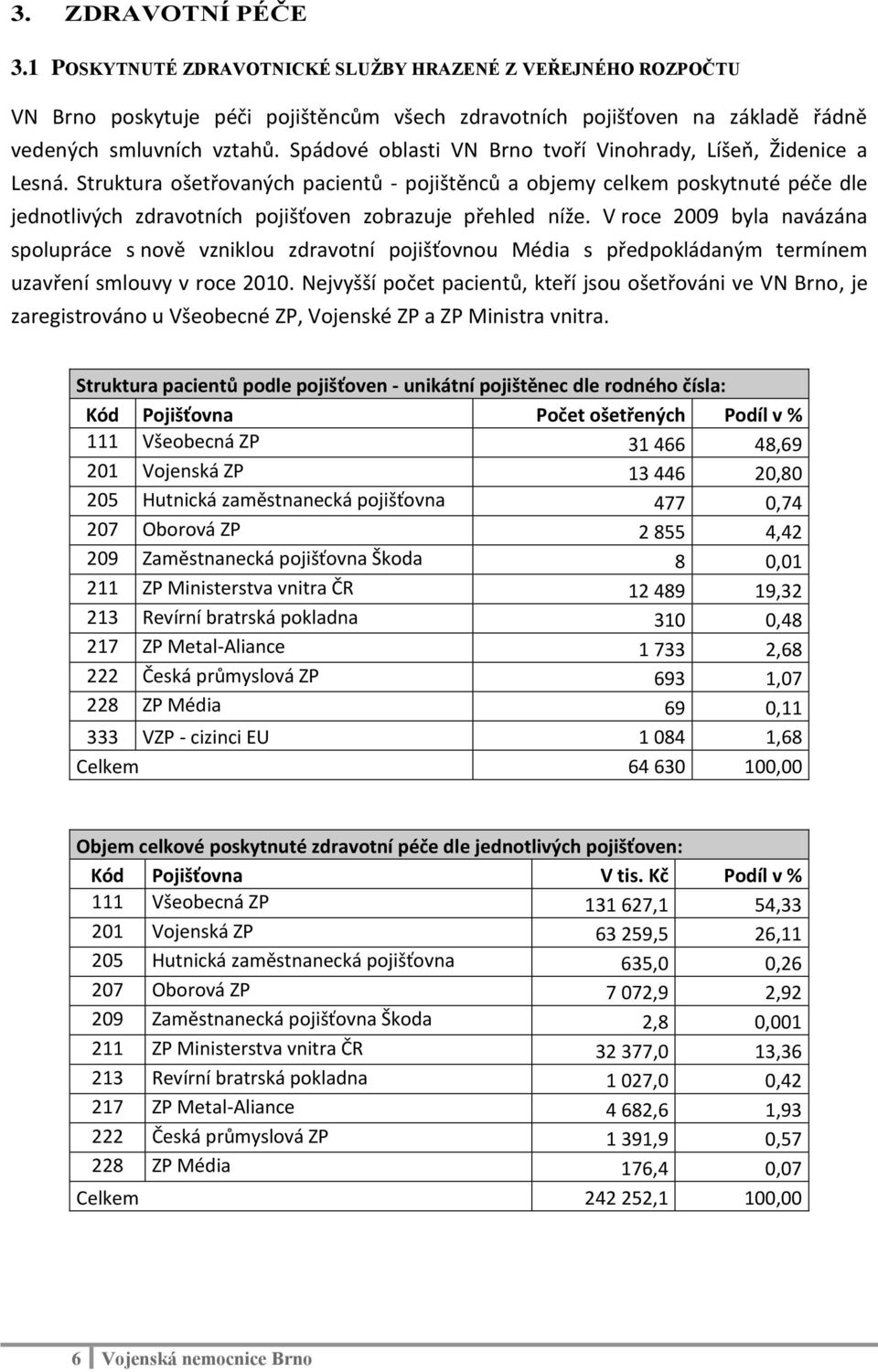 Struktura ošetřovaných pacientů - pojištěnců a objemy celkem poskytnuté péče dle jednotlivých zdravotních pojišťoven zobrazuje přehled níže.