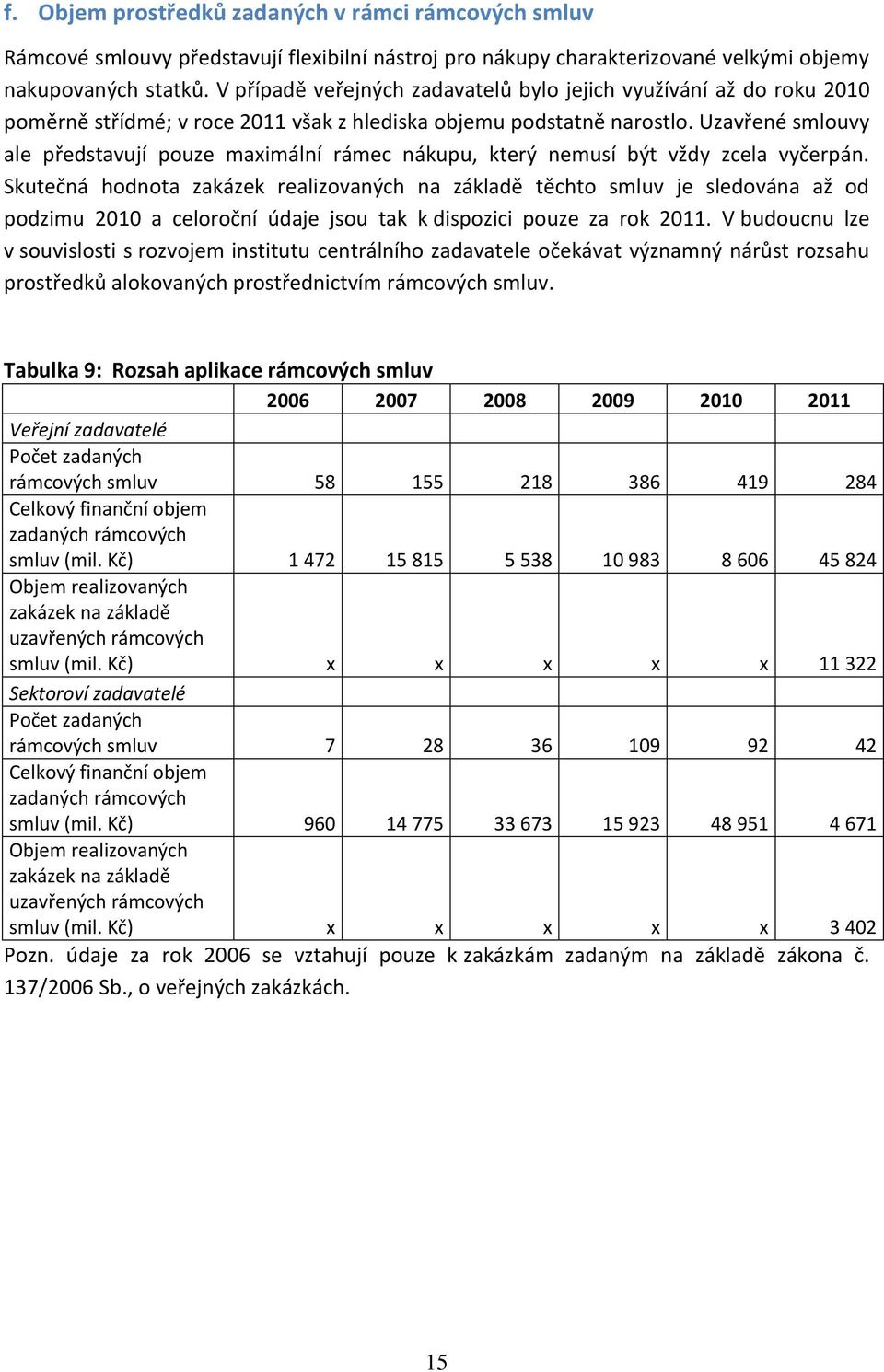 Uzavřené smlouvy ale představují pouze maximální rámec nákupu, který nemusí být vždy zcela vyčerpán.