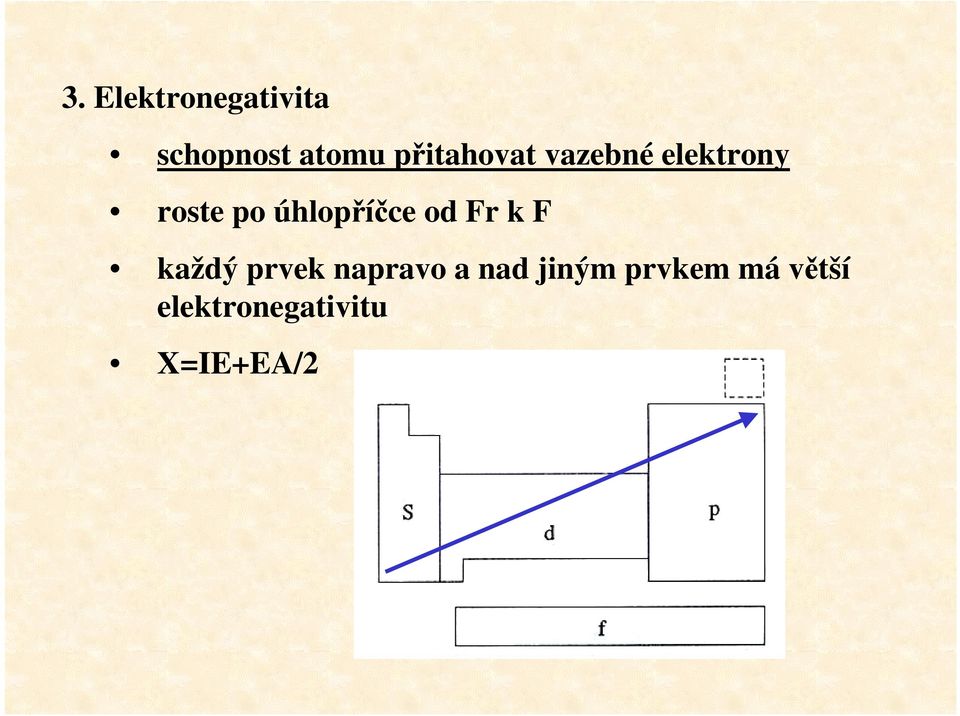 úhlopříčce od Fr k F každý prvek napravo a