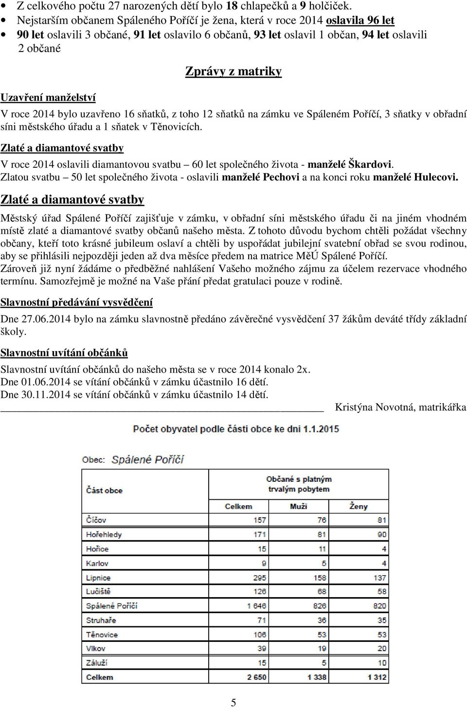 Zprávy z matriky V roce 2014 bylo uzavřeno 16 sňatků, z toho 12 sňatků na zámku ve Spáleném Poříčí, 3 sňatky v obřadní síni městského úřadu a 1 sňatek v Těnovicích.