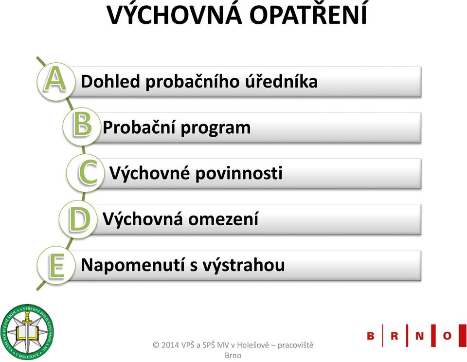 program Výchovné povinnosti