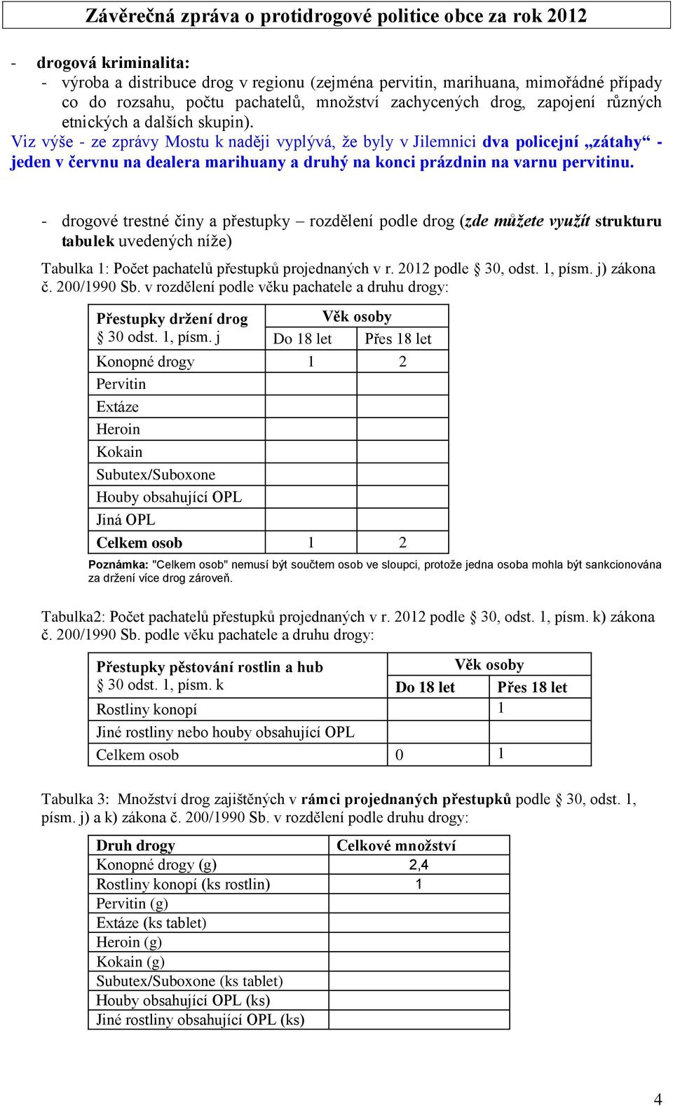 - drogové trestné činy a přestupky rozdělení podle drog (zde můžete využít strukturu tabulek uvedených níže) Tabulka 1: Počet pachatelů přestupků projednaných v r. 2012 podle 30, odst. 1, písm.