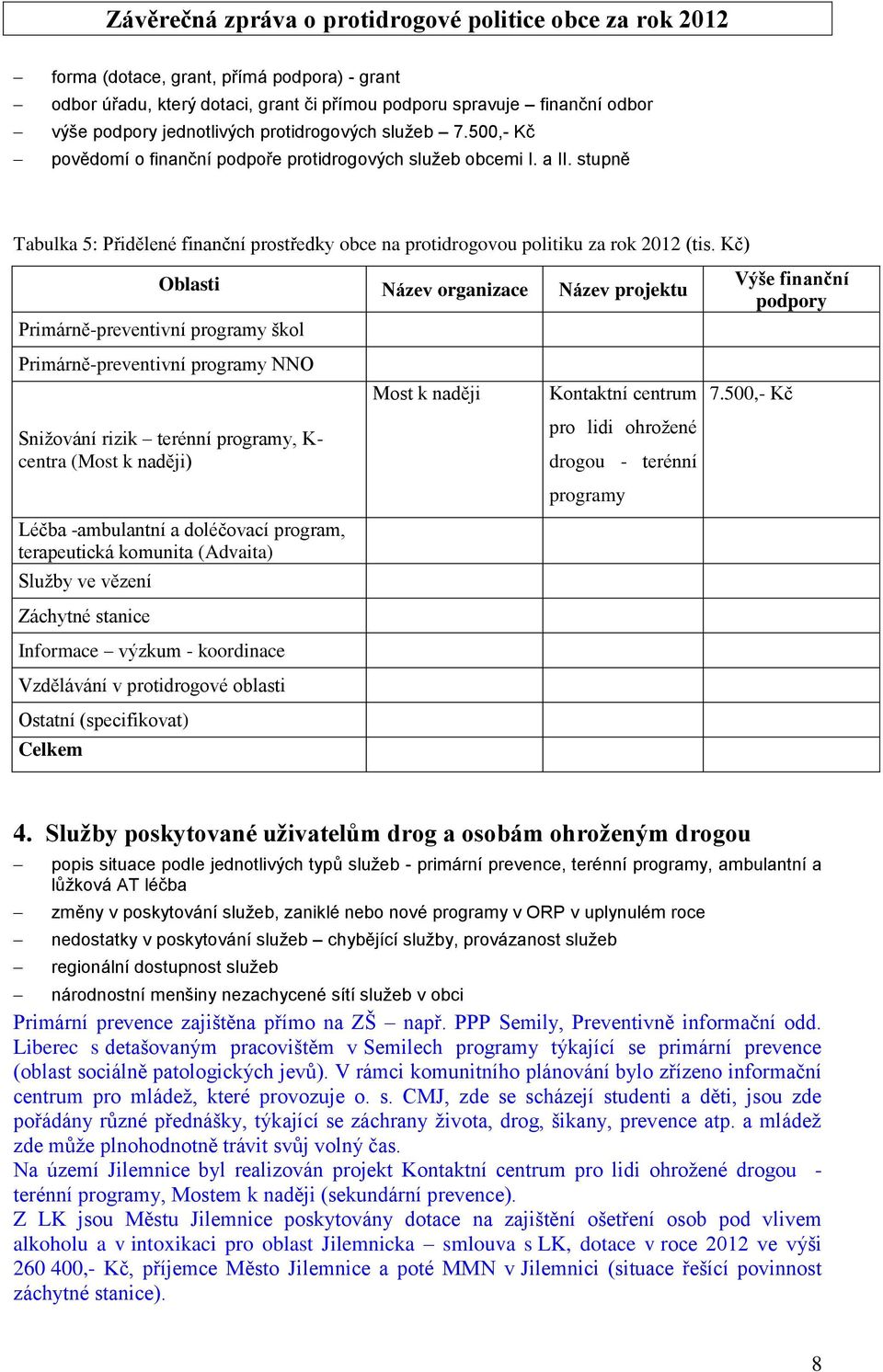 Kč) Oblasti Název organizace Název projektu Primárně-preventivní programy škol Výše finanční podpory Primárně-preventivní programy NNO Snižování rizik terénní programy, K- centra (Most k naději)