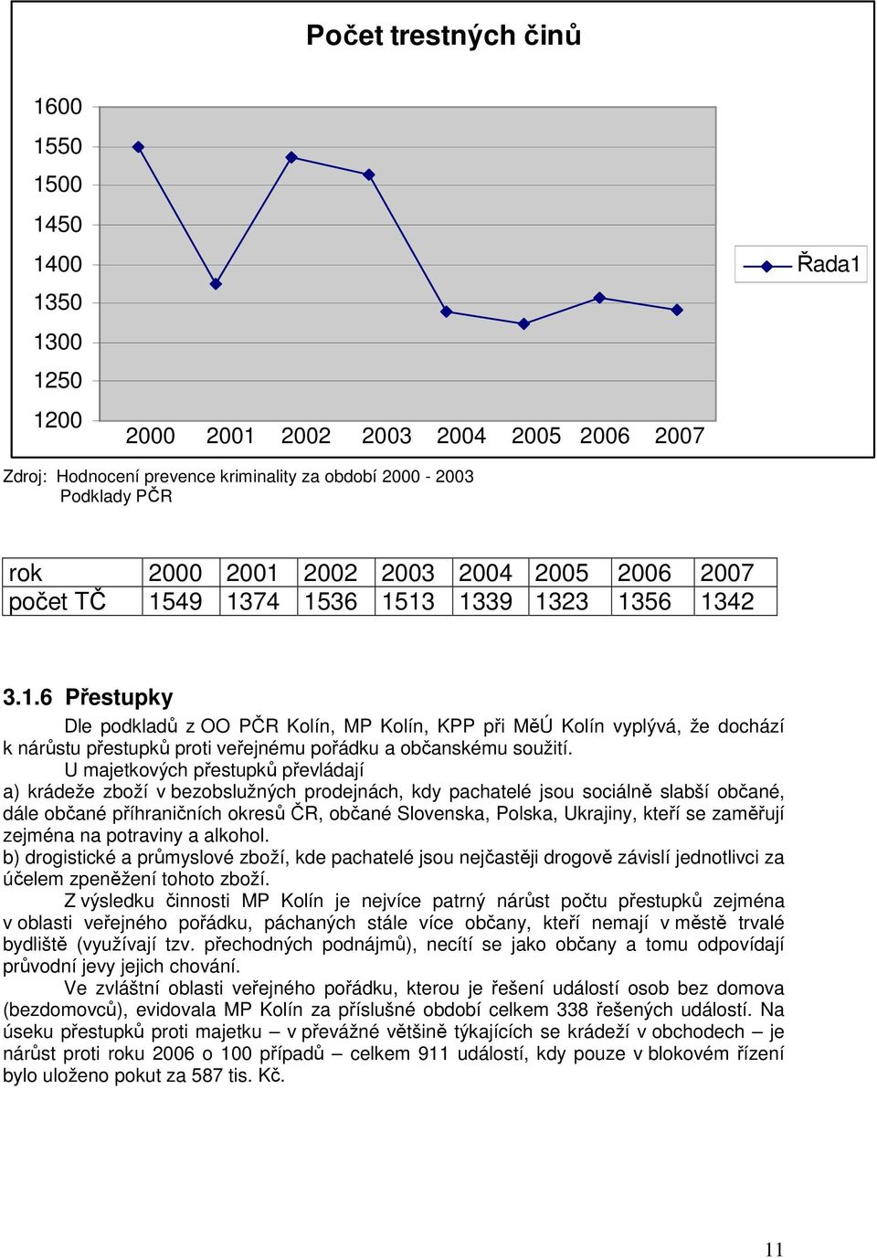 U majetkových přestupků převládají a) krádeže zboží v bezobslužných prodejnách, kdy pachatelé jsou sociálně slabší občané, dále občané příhraničních okresů ČR, občané Slovenska, Polska, Ukrajiny,