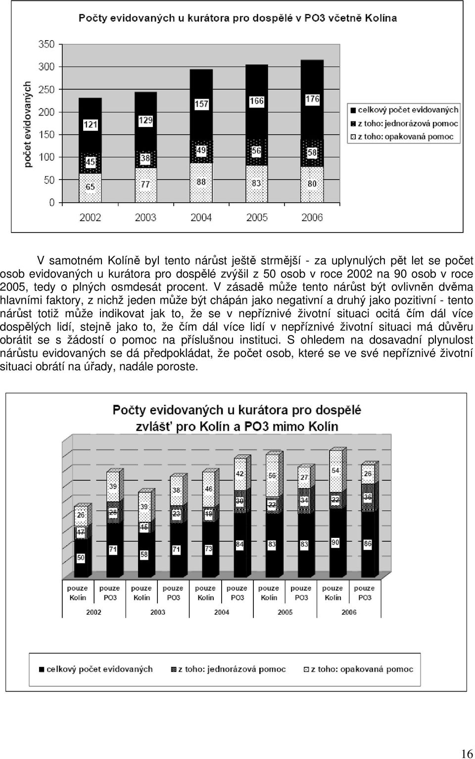 V zásadě může tento nárůst být ovlivněn dvěma hlavními faktory, z nichž jeden může být chápán jako negativní a druhý jako pozitivní - tento nárůst totiž může indikovat jak to, že se v