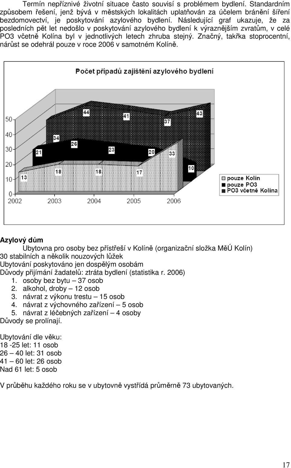 Následující graf ukazuje, že za posledních pět let nedošlo v poskytování azylového bydlení k výraznějším zvratům, v celé PO3 včetně Kolína byl v jednotlivých letech zhruba stejný.