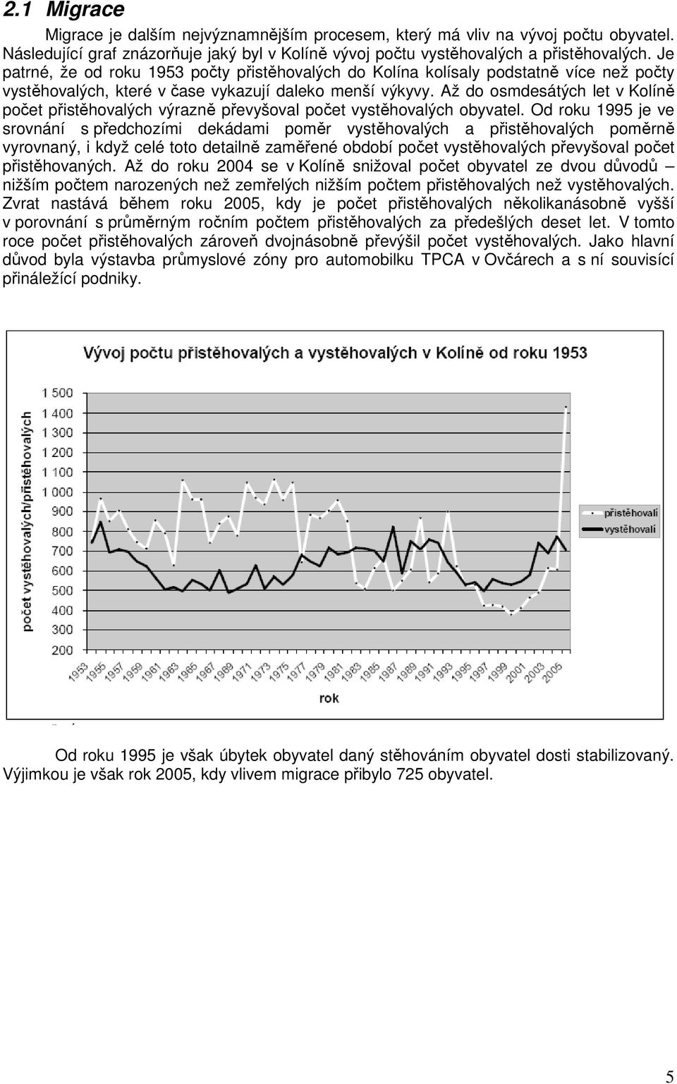 Až do osmdesátých let v Kolíně počet přistěhovalých výrazně převyšoval počet vystěhovalých obyvatel.