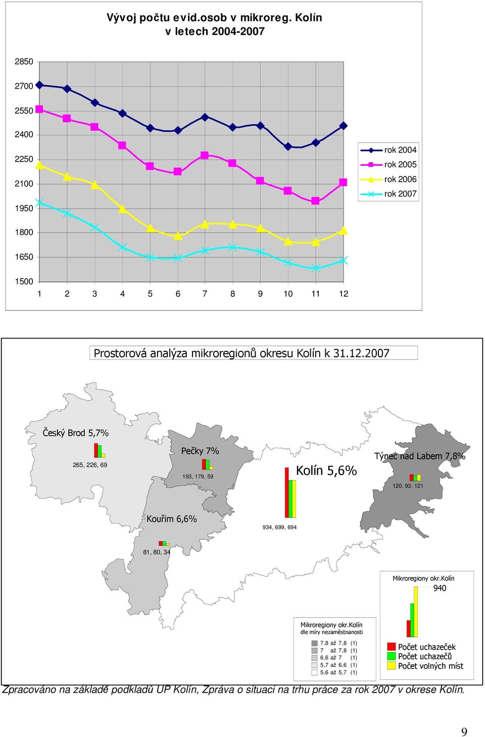 mikroregionů okresu Kolín k 31.12.