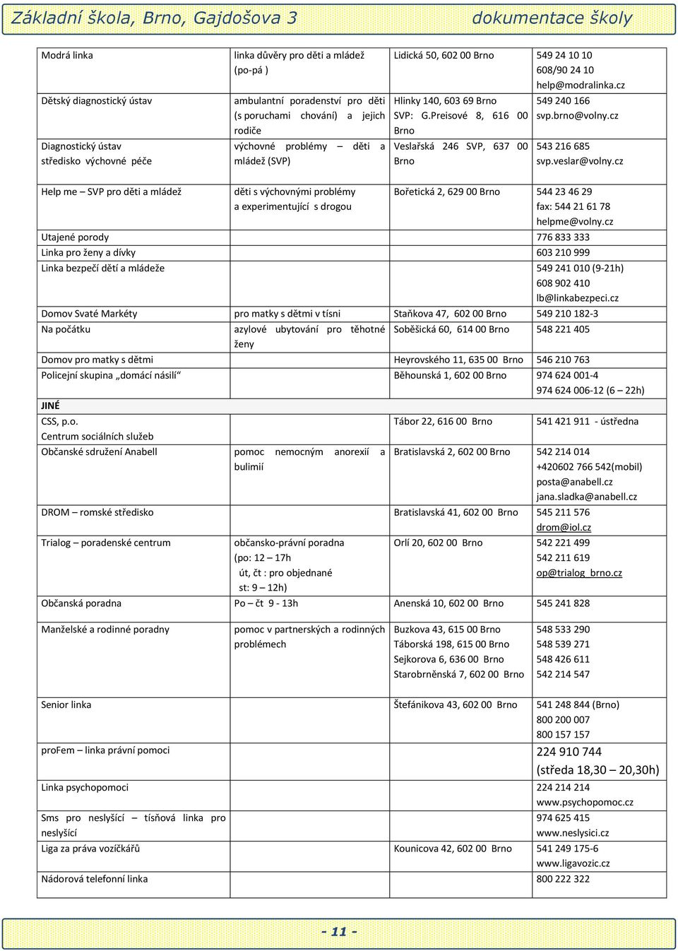 brno@volny.cz 543 216 685 svp.veslar@volny.cz Help me SVP pro děti a mládež děti s výchovnými problémy a experimentující s drogou Bořetická 2, 629 00 Brno 544 23 46 29 fax: 544 21 61 78 helpme@volny.