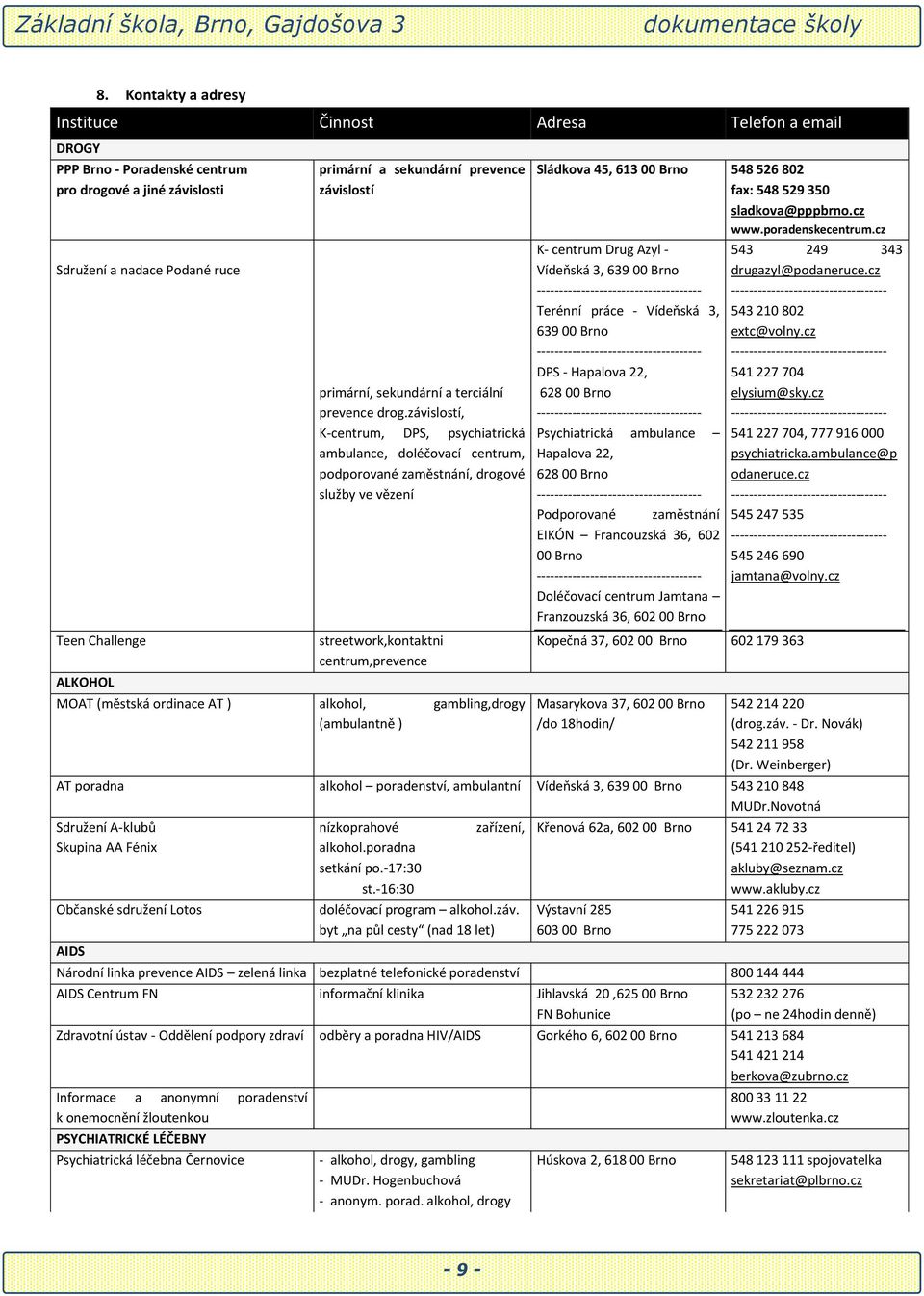 závislostí, K-centrum, DPS, psychiatrická ambulance, doléčovací centrum, podporované zaměstnání, drogové služby ve vězení streetwork,kontaktni centrum,prevence ALKOHOL MOAT (městská ordinace AT )