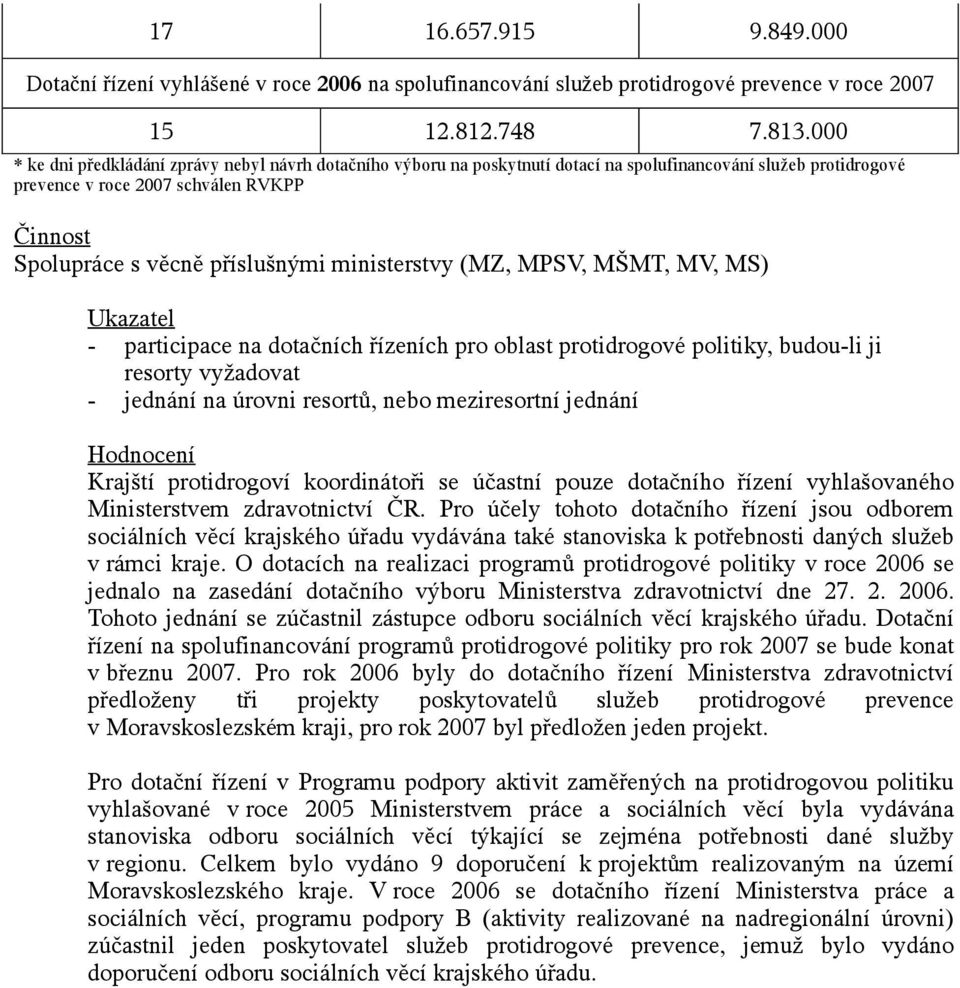 ministerstvy (MZ, MPSV, MŠMT, MV, MS) - participace na dotačních řízeních pro oblast protidrogové politiky, budou-li ji resorty vyžadovat - jednání na úrovni resortů, nebo meziresortní jednání