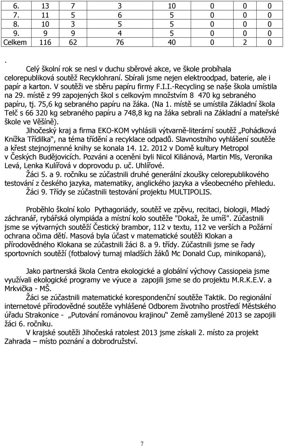 místě z 99 zapojených škol s celkovým množstvím 8 470 kg sebraného papíru, tj. 75,6 kg sebraného papíru na žáka. (Na 1.