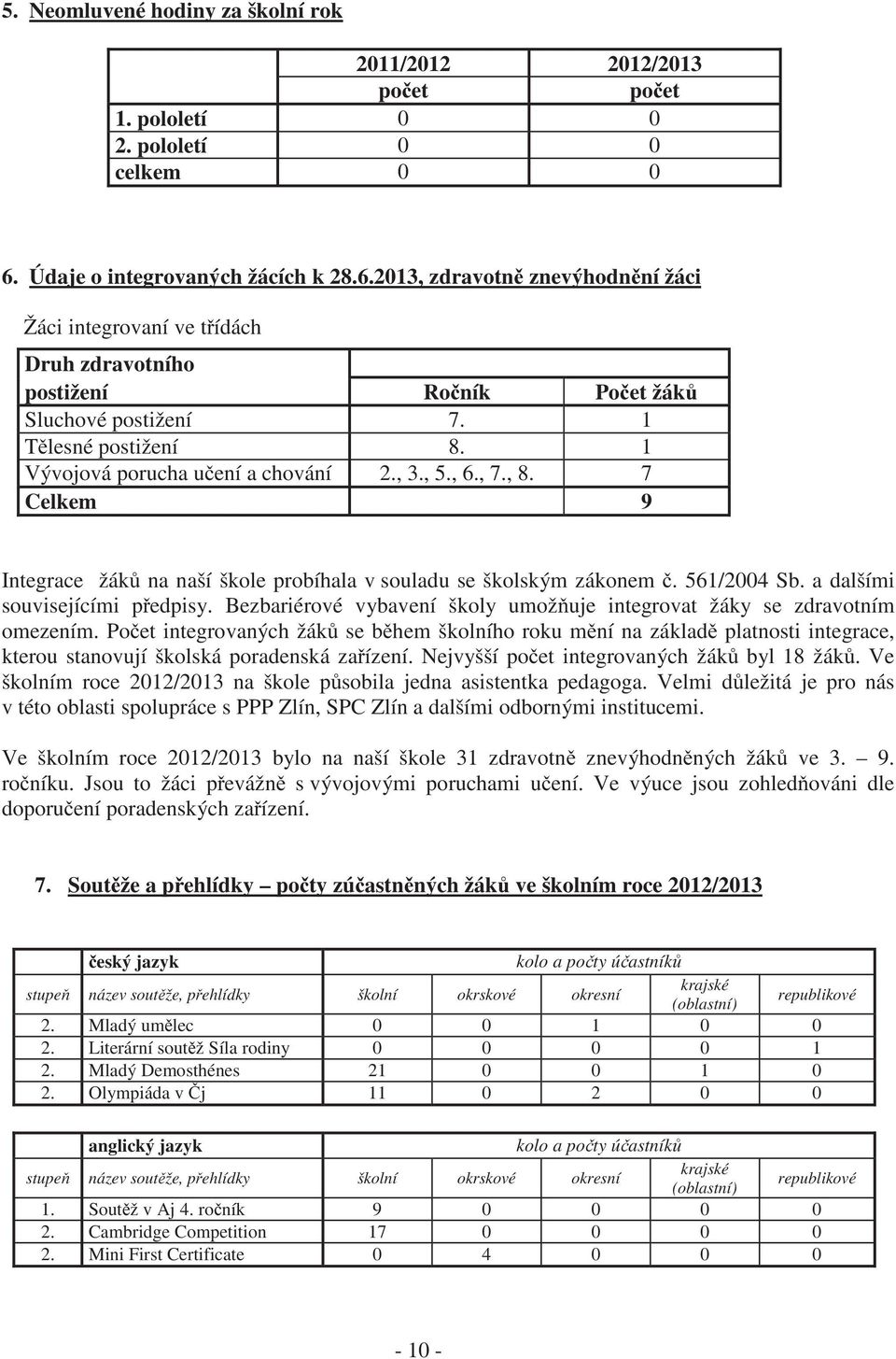 1 Vývojová porucha učení a chování 2., 3., 5., 6., 7., 8. 7 Celkem 9 Integrace žáků na naší škole probíhala v souladu se školským zákonem č. 561/2004 Sb. a dalšími souvisejícími předpisy.