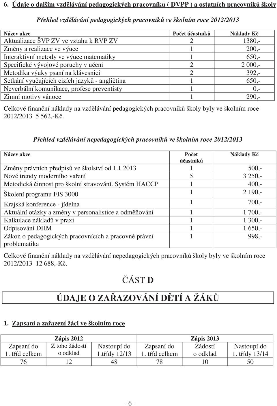 klávesnici 2 392,- Setkání vyučujících cizích jazyků - angličtina 1 650,- Neverbální komunikace, profese preventisty 1 0,- Zimní motivy vánoce 1 290,- Celkové finanční náklady na vzdělávání