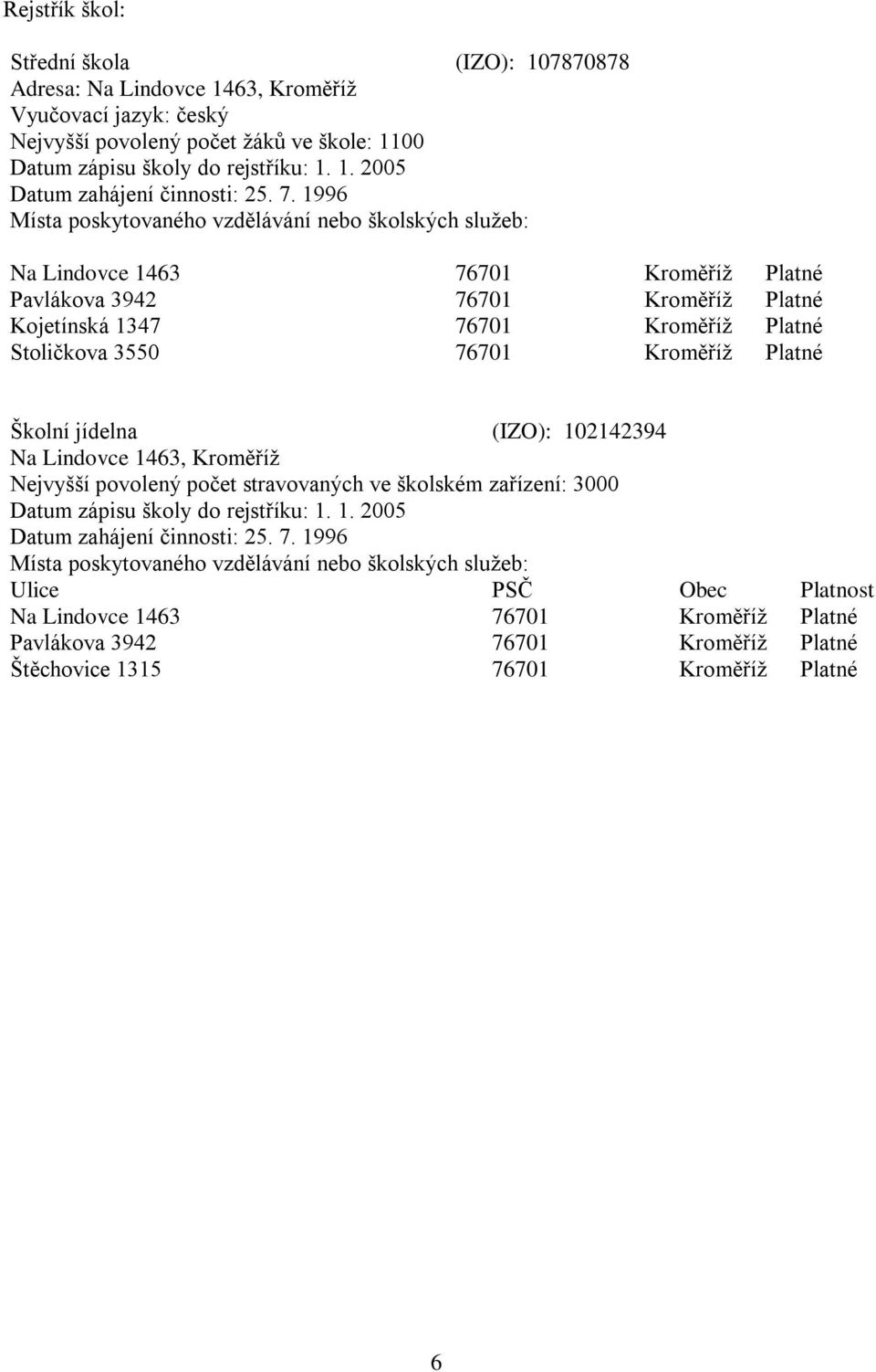 Kroměříž Platné Školní jídelna (IZO): 102142394 Na Lindovce 1463, Kroměříž Nejvyšší povolený počet stravovaných ve školském zařízení: 3000 Datum zápisu školy do rejstříku: 1. 1. 2005 Datum zahájení činnosti: 25.