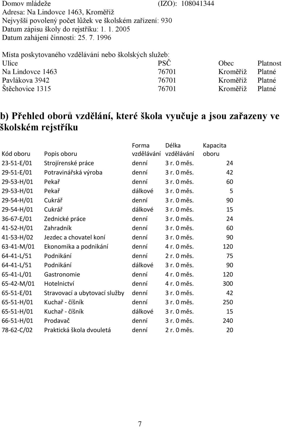 Přehled oborů vzdělání, které škola vyučuje a jsou zařazeny ve školském rejstříku Forma Délka Kapacita Kód oboru Popis oboru vzdělávání vzdělávání oboru 23-51-E/01 Strojírenské práce denní 3 r. 0 měs.