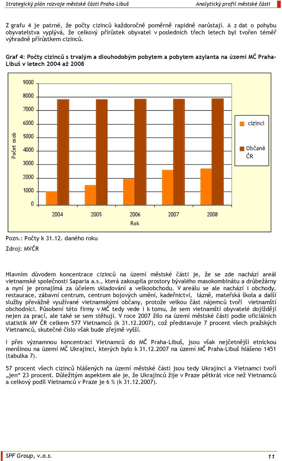 Graf 4: Počty cizinců s trvalým a dlouhodobým pobytem a pobytem azylanta na území MČ Praha- Libuš v letech 2004 až 2008 Pozn.: Počty k 31.12.