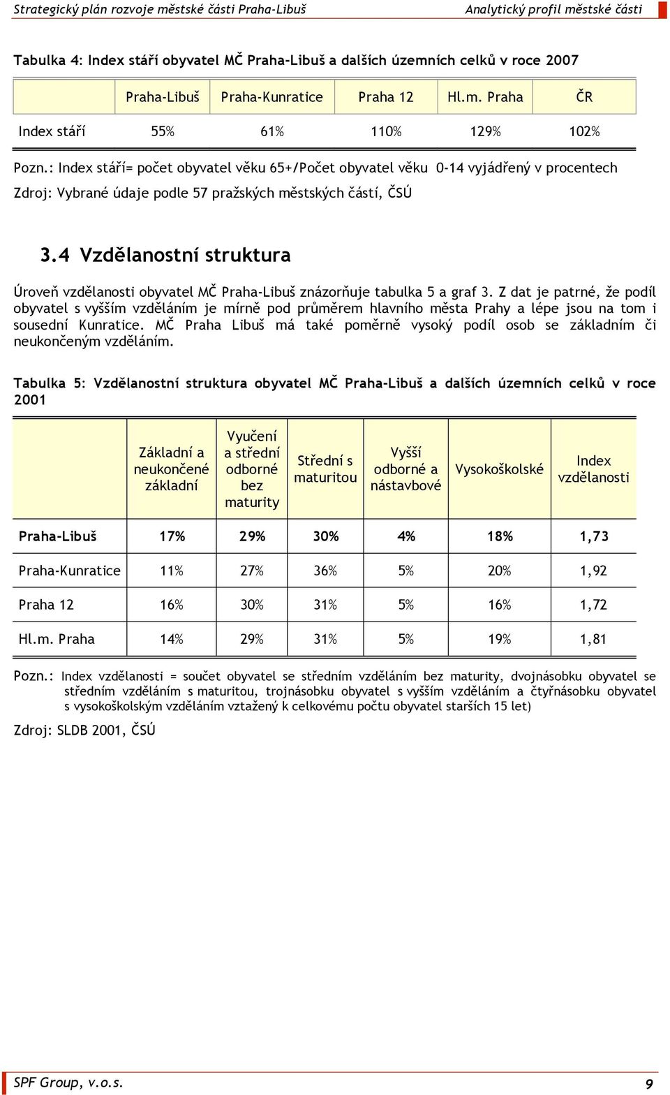 4 Vzdělanostní struktura Úroveň vzdělanosti obyvatel MČ Praha-Libuš znázorňuje tabulka 5 a graf 3.