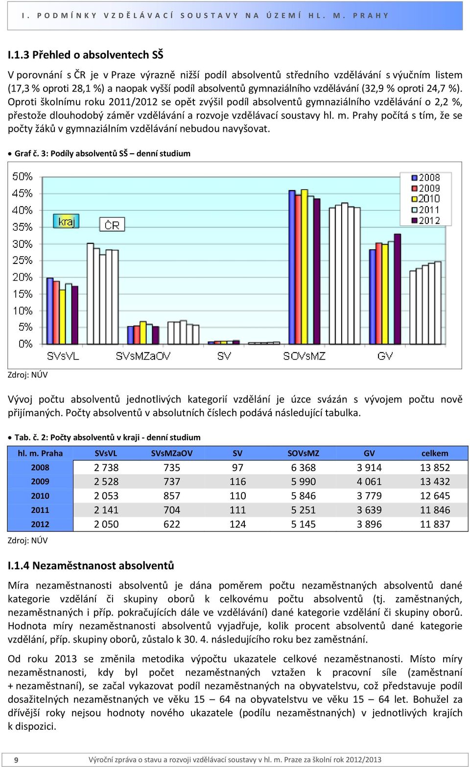 vzdělávání (32,9 % oproti 24,7 %).