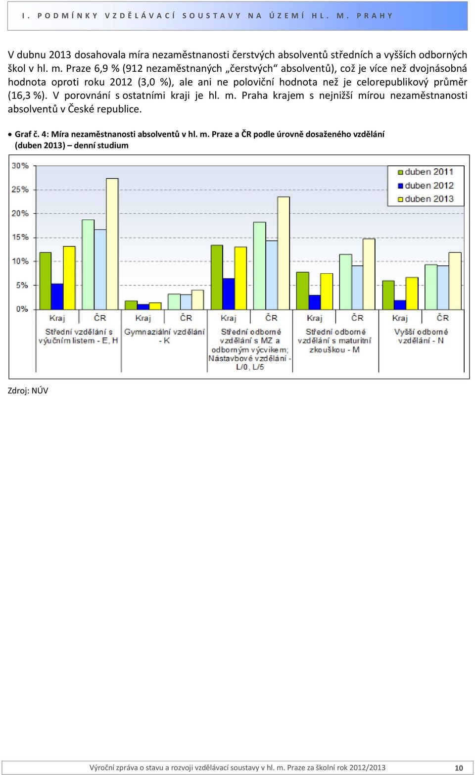 (16,3 %). V porovnání s ostatními kraji je hl. m.