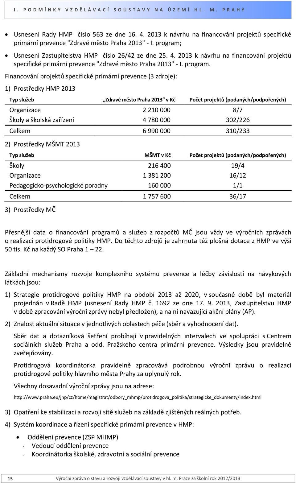 2013 k návrhu na financování projektů specifické primární prevence "Zdravé město Praha 2013" - I. program.
