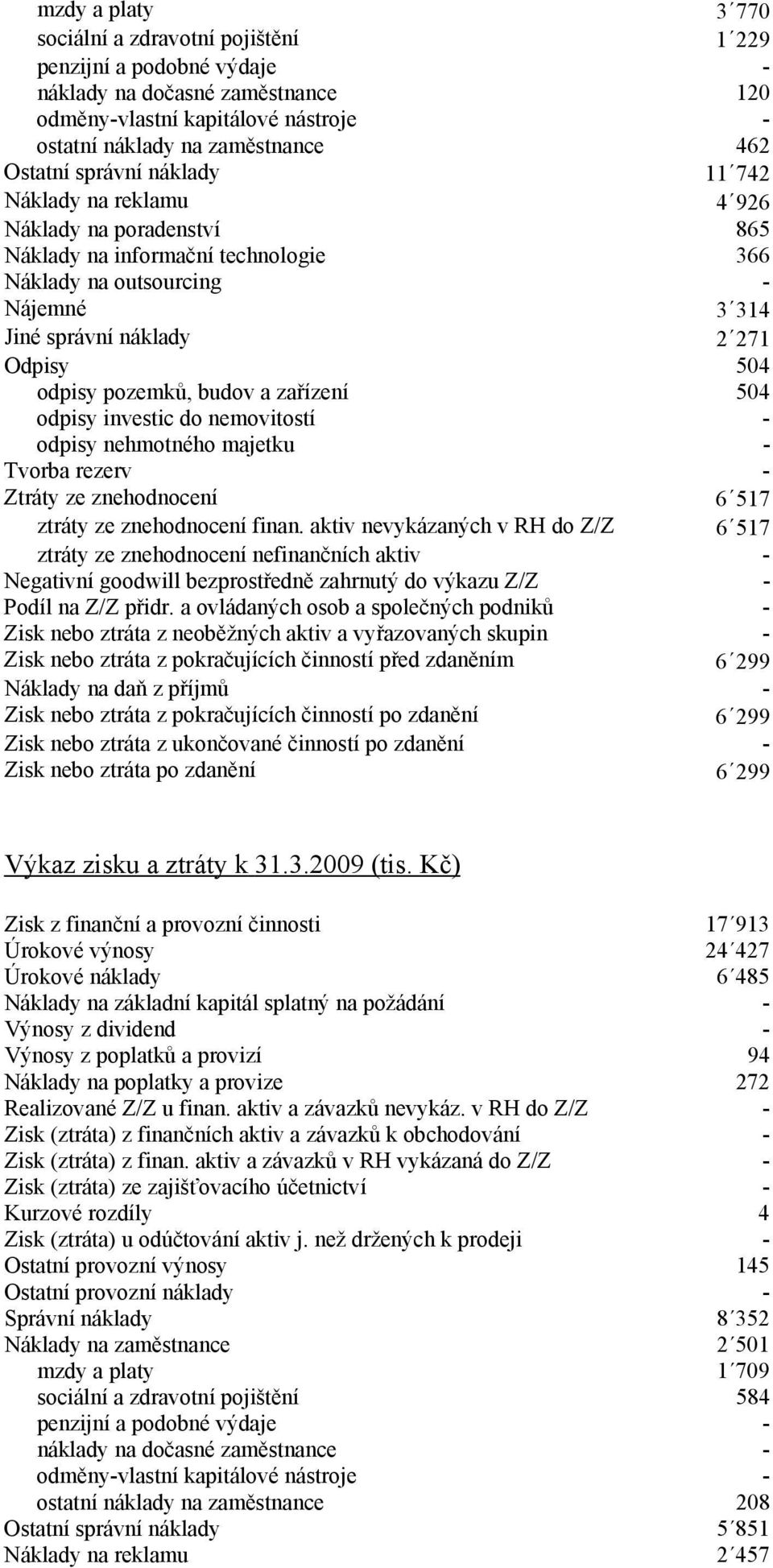 pozemků, budov a zařízení 504 odpisy investic do nemovitostí - odpisy nehmotného majetku - Tvorba rezerv - Ztráty ze znehodnocení 6 517 ztráty ze znehodnocení finan.