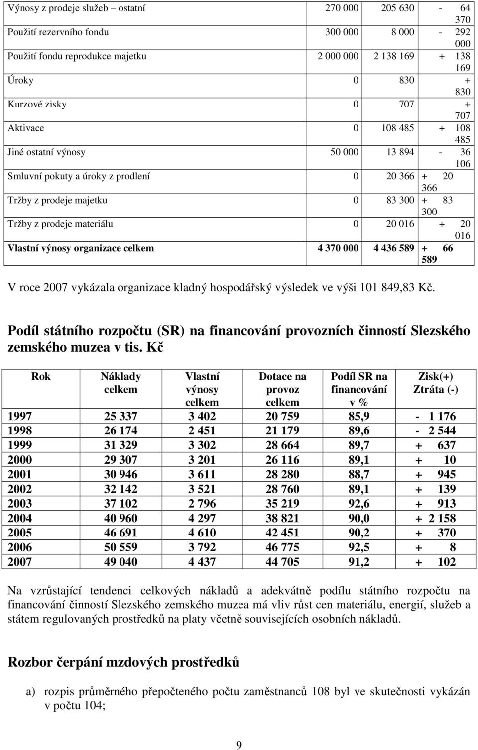 0 20 016 + 20 016 Vlastní výnosy organizace celkem 4 370 000 4 436 589 + 66 589 V roce 2007 vykázala organizace kladný hospodářský výsledek ve výši 101 849,83 Kč.