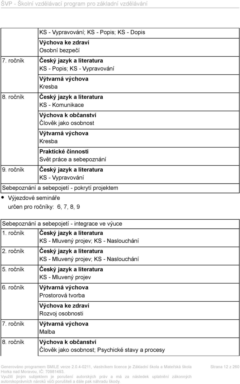 ročník Český jazyk a literatura KS - Vypravování Sebepoznání a sebepojetí - pokrytí projektem Výjezdové semináře určen pro ročníky: 6, 7, 8, 9 Sebepoznání a sebepojetí - integrace ve výuce 1.