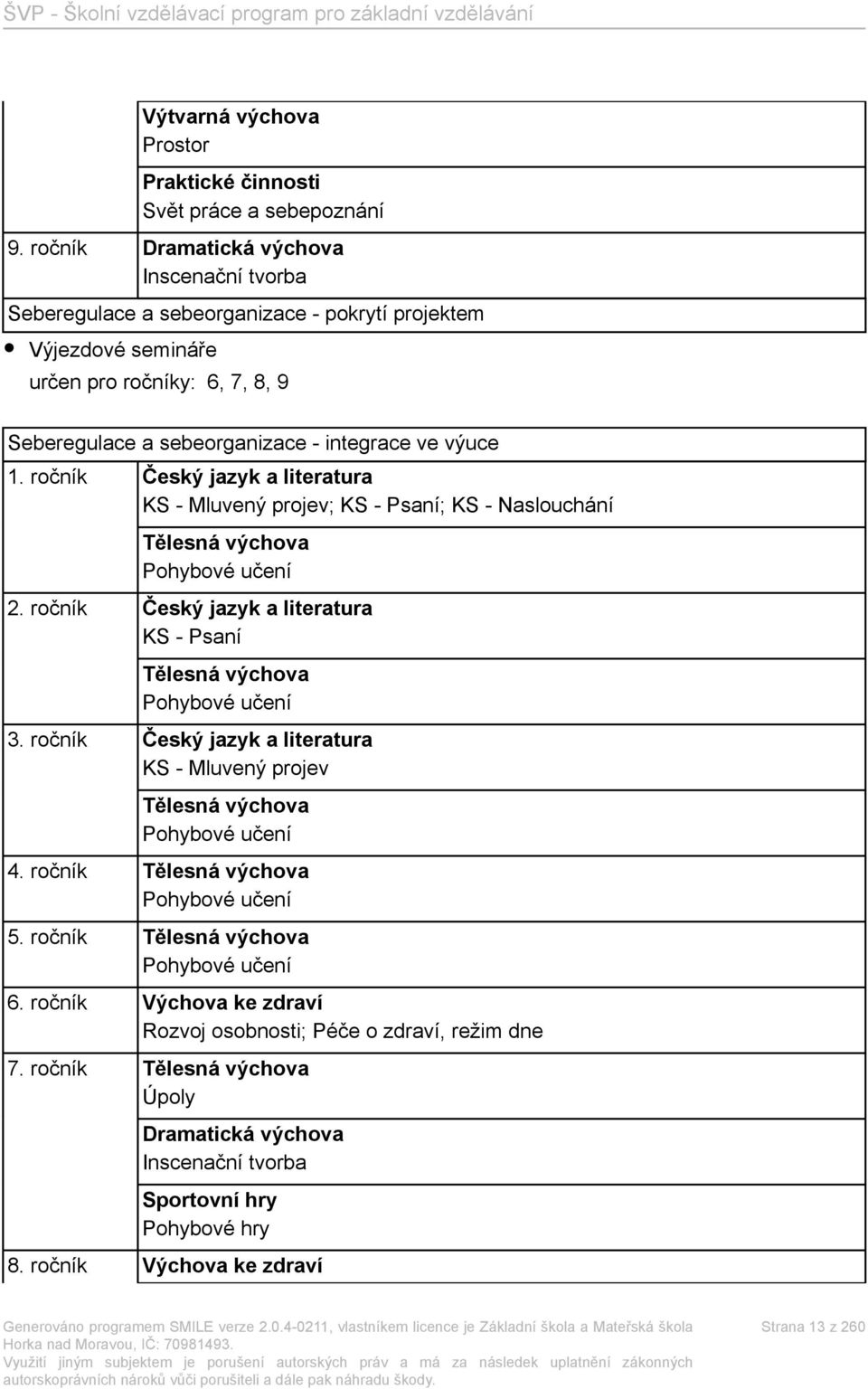 ročník Český jazyk a literatura KS - Mluvený projev; KS - Psaní; KS - Naslouchání Tělesná výchova Pohybové učení 2. ročník Český jazyk a literatura KS - Psaní Tělesná výchova Pohybové učení 3.