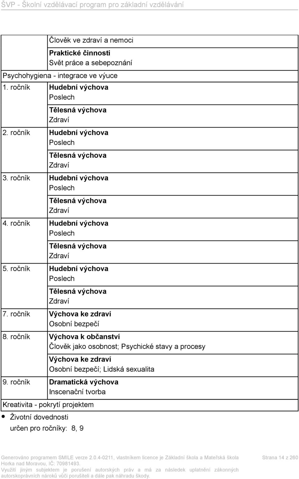 ročník Hudební výchova Poslech Tělesná výchova Zdraví 7. ročník Výchova ke zdraví Osobní bezpečí 8.