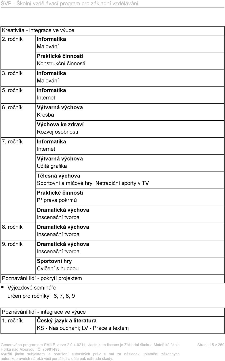ročník Informatika Internet Výtvarná výchova Užitá grafika Tělesná výchova Sportovní a míčové hry; Netradiční sporty v TV Praktické činnosti Příprava pokrmů Dramatická výchova Inscenační