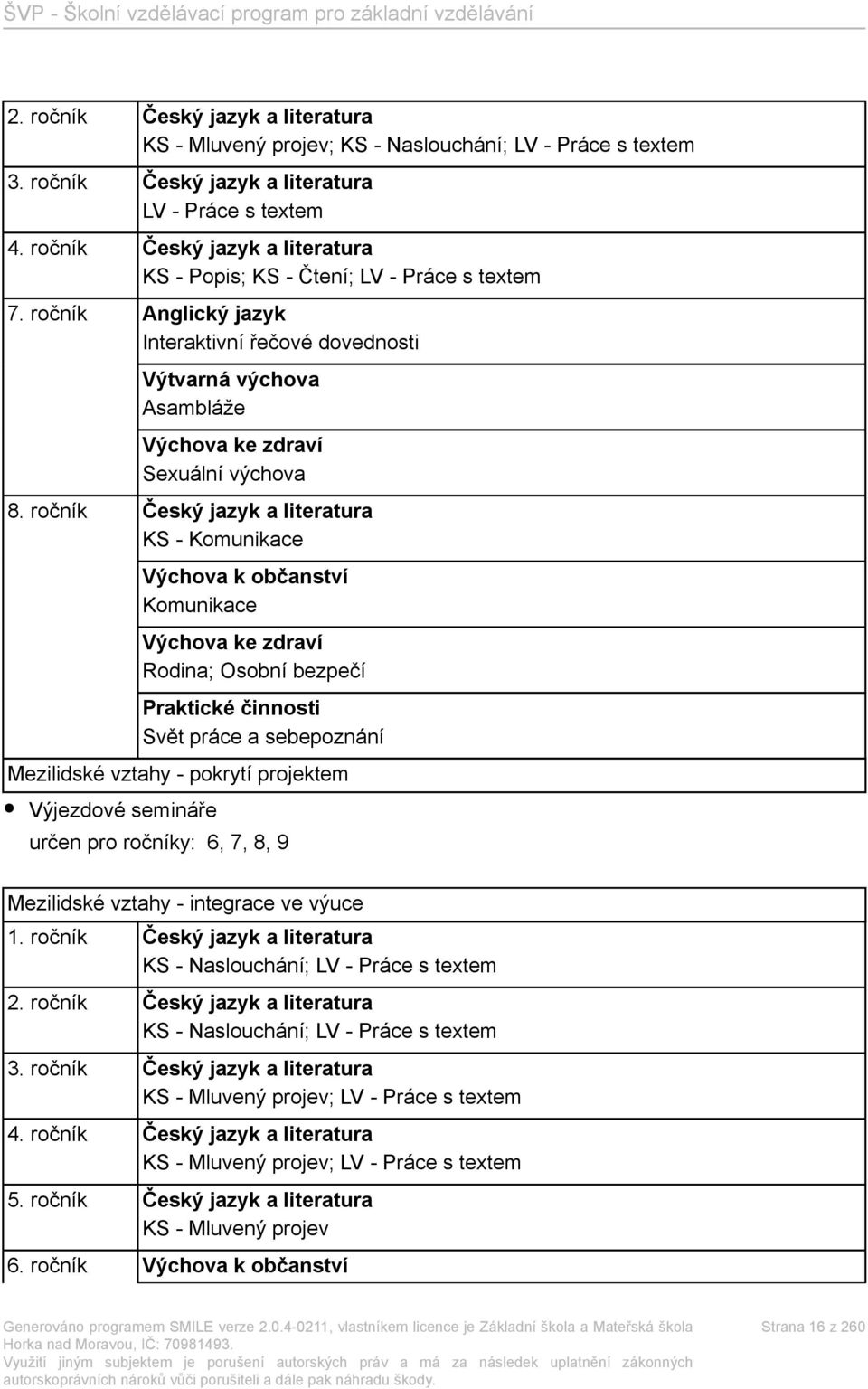 ročník Český jazyk a literatura KS - Komunikace Výchova k občanství Komunikace Výchova ke zdraví Rodina; Osobní bezpečí Praktické činnosti Svět práce a sebepoznání Mezilidské vztahy - pokrytí