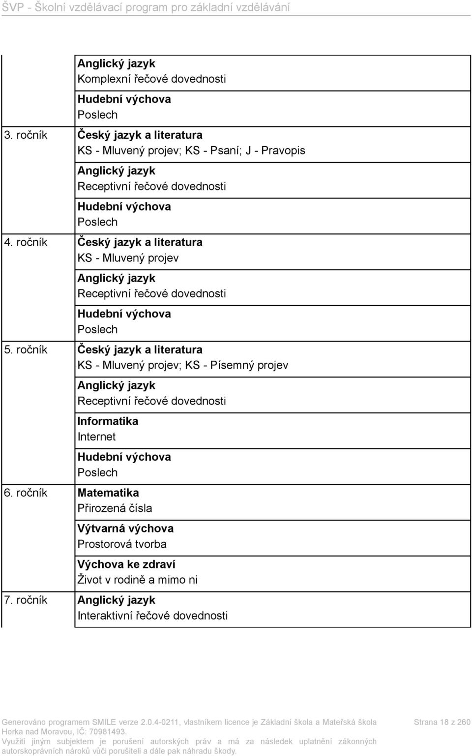 ročník Český jazyk a literatura KS - Mluvený projev Anglický jazyk Receptivní řečové dovednosti Hudební výchova Poslech 5.