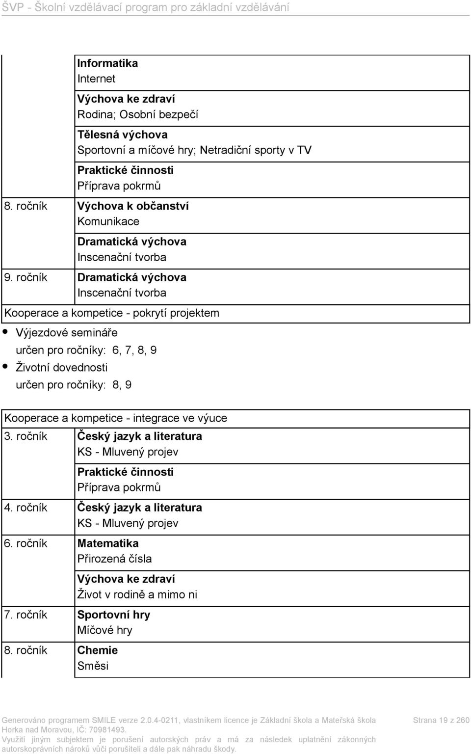 ročník Dramatická výchova Inscenační tvorba Kooperace a kompetice - pokrytí projektem Výjezdové semináře určen pro ročníky: 6, 7, 8, 9 Životní dovednosti určen pro ročníky: 8, 9 Kooperace a