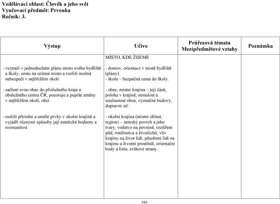 - začlení svou obec do příslušného kraje a obslužného centra ČR, pozoruje a popíše změny v nejbližším okolí, obci - obec, místní krajina její části, poloha v krajině, minulost a současnost obce,
